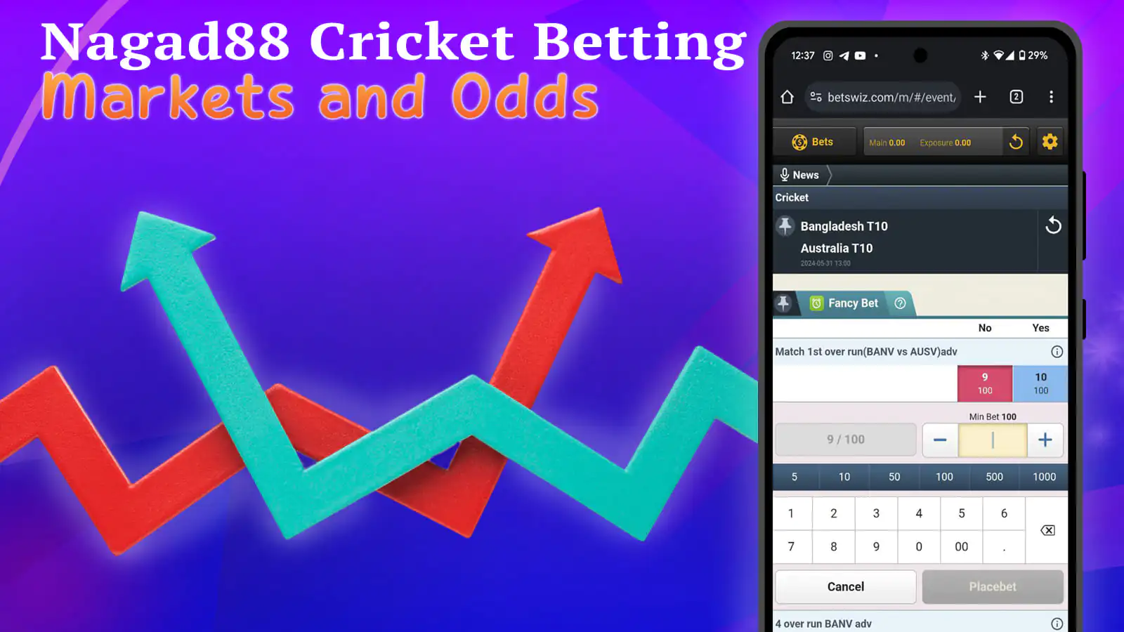 Markets and Odds